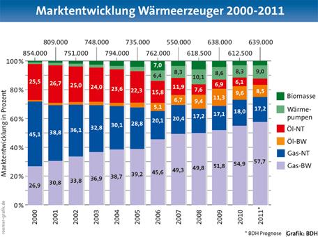 Beschrijving: http://www.baulinks.de/webplugin/2011/i/1583-bdh1.gif